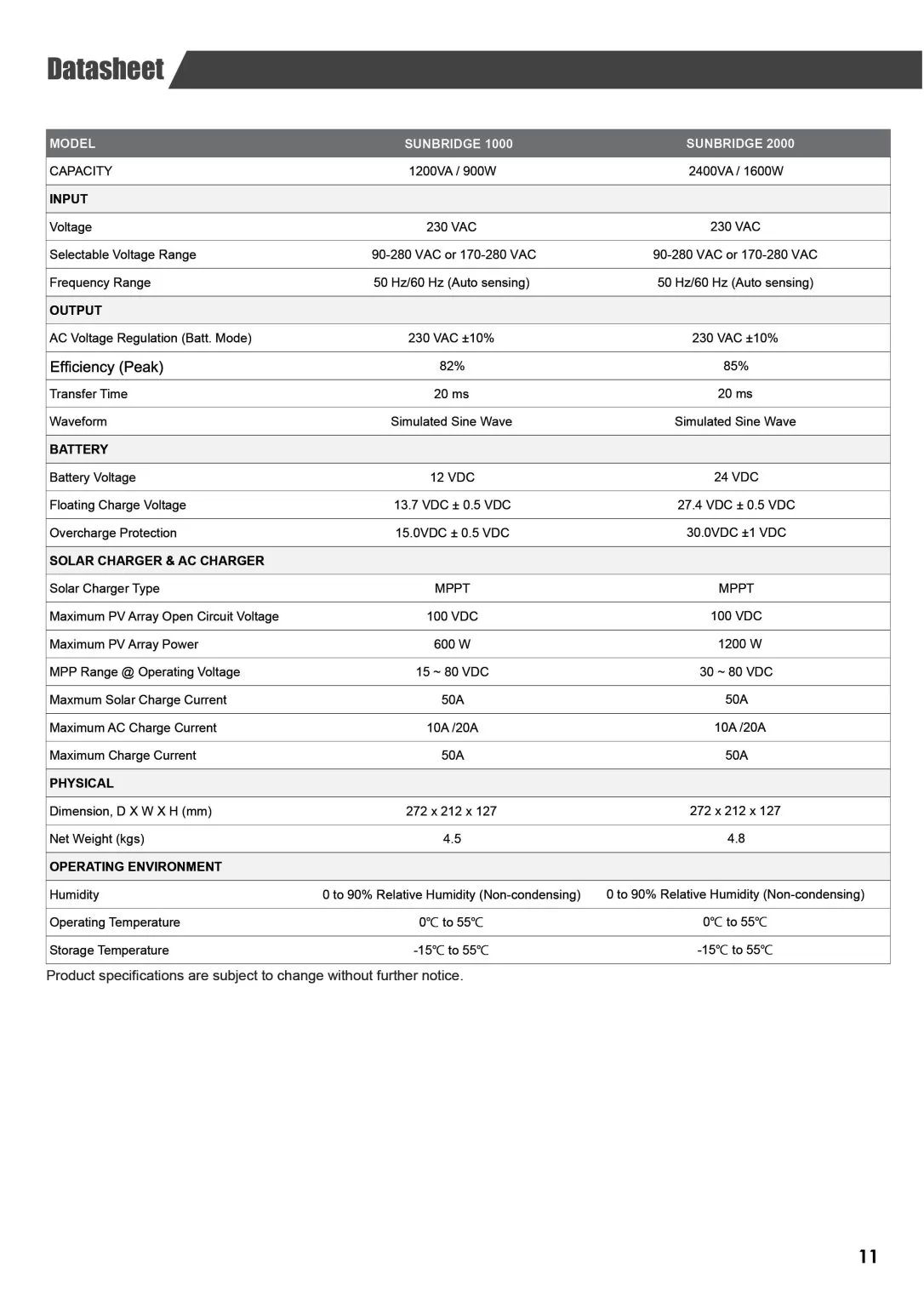 product-catalog2-1086×1536
