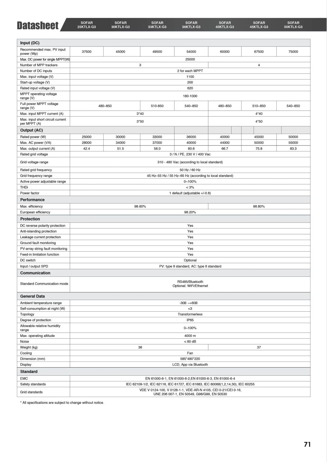 product-catalog2-3-1086×1536