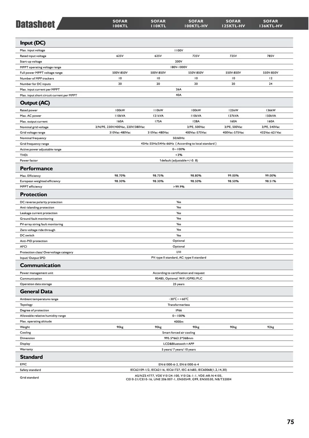product-catalog6-1086×1536